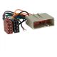 FAISCEAU AUTORADIO LAND ROVER FREELANDER 2003-2006