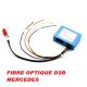 INTERFACE FIBRE OPTIQUE D2B MERCEDES C 00-05 ML 01-05 GL S 98-05
